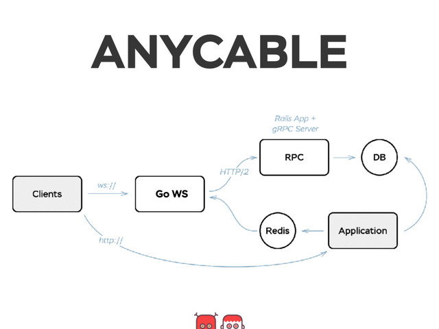 ANYCABLE
Go WS
