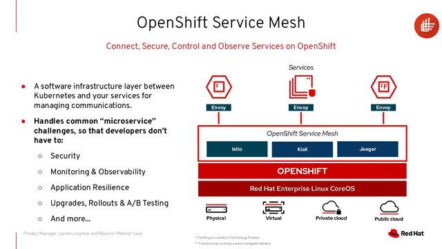 Connect, Secure, Control and Observe Services on OpenShift
● A software infrastructure layer between
Kubernetes and your services for
managing communications.
● Handles common “microservice”
challenges, so that developers don’t
have to:
○ Security
○ Monitoring & Observability
○ Application Resilience
○ Upgrades, Rollouts & A/B Testing
○ And more...
Product Manager: Jamie Longmuir and Mauricio "Maltron" Leal
OPENSHIFT
OpenShift Service Mesh
Istio Jaeger
Red Hat Enterprise Linux CoreOS
Physical Virtual Private cloud Public cloud
Services
F
* Eventing is currently in Technology Preview
** Functions are currently a work in progress initiative
Kiali
OpenShift Service Mesh
Envoy Envoy Envoy
