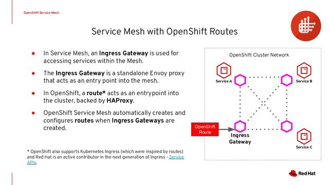 Service Mesh with OpenShift Routes
OpenShift Service Mesh
● In Service Mesh, an Ingress Gateway is used for
accessing services within the Mesh.
● The Ingress Gateway is a standalone Envoy proxy
that acts as an entry point into the mesh.
● In OpenShift, a route* acts as an entrypoint into
the cluster, backed by HAProxy.
● OpenShift Service Mesh automatically creates and
conﬁgures routes when Ingress Gateways are
created.
* OpenShift also supports Kubernetes Ingress (which were inspired by routes)
and Red Hat is an active contributor in the next generation of Ingress - Service
APIs.
Ingress
Gateway
Service A Service B
Service C
OpenShift
Route
OpenShift Cluster Network
