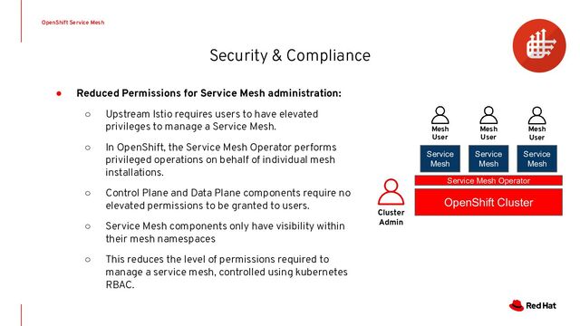 Security & Compliance
OpenShift Service Mesh
● Reduced Permissions for Service Mesh administration:
○ Upstream Istio requires users to have elevated
privileges to manage a Service Mesh.
○ In OpenShift, the Service Mesh Operator performs
privileged operations on behalf of individual mesh
installations.
○ Control Plane and Data Plane components require no
elevated permissions to be granted to users.
○ Service Mesh components only have visibility within
their mesh namespaces
○ This reduces the level of permissions required to
manage a service mesh, controlled using kubernetes
RBAC.
OpenShift Cluster
Service
Mesh
Service
Mesh
Service
Mesh
Cluster
Admin
Service Mesh Operator
Mesh
User
Mesh
User
Mesh
User
