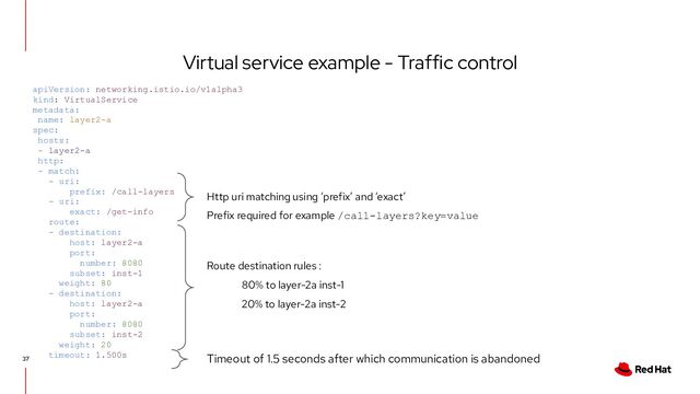 Virtual service example - Traffic control
37
apiVersion: networking.istio.io/v1alpha3
kind: VirtualService
metadata:
name: layer2-a
spec:
hosts:
- layer2-a
http:
- match:
- uri:
prefix: /call-layers
- uri:
exact: /get-info
route:
- destination:
host: layer2-a
port:
number: 8080
subset: inst-1
weight: 80
- destination:
host: layer2-a
port:
number: 8080
subset: inst-2
weight: 20
timeout: 1.500s
Http uri matching using ‘prefix’ and ‘exact’
Prefix required for example /call-layers?key=value
Route destination rules :
80% to layer-2a inst-1
20% to layer-2a inst-2
Timeout of 1.5 seconds after which communication is abandoned
