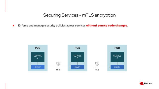 Securing Services - mTLS encryption
● Enforce and manage security policies across services without source code changes.
POD
SERVICE
A
ENVOY
POD
SERVICE
B
ENVOY
POD
SERVICE
C
ENVOY
TLS TLS

