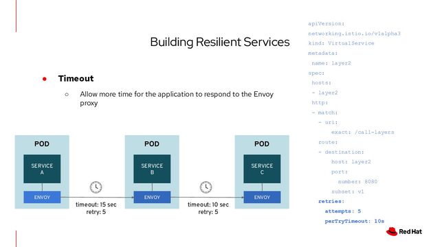 Building Resilient Services
● Timeout
○ Allow more time for the application to respond to the Envoy
proxy
apiVersion:
networking.istio.io/v1alpha3
kind: VirtualService
metadata:
name: layer2
spec:
hosts:
- layer2
http:
- match:
- uri:
exact: /call-layers
route:
- destination:
host: layer2
port:
number: 8080
subset: v1
retries:
attempts: 5
perTryTimeout: 10s
POD
SERVICE
A
ENVOY
POD
SERVICE
B
ENVOY
POD
SERVICE
C
ENVOY
timeout: 10 sec
retry: 5
timeout: 15 sec
retry: 5
