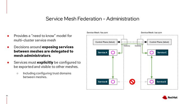 Service Mesh Federation - Administration
51
● Provides a “need to know” model for
multi-cluster service mesh
● Decisions around exposing services
between meshes are delegated to
mesh administrators.
● Services must explicitly be configured to
be exported and visible to other meshes.
○ Including configuring trust domains
between meshes.
Service A
Service B
Service Mesh: foo.com
Service C
Service D
Service Mesh: bar.com
Control Plane (Istiod)
Control Plane (Istiod)
Gateway Gateway
