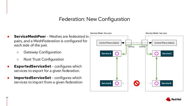 Federation: New Configuration
52
● ServiceMeshPeer - Meshes are federated in
pairs, and a MeshFederation is configured for
each side of the pair.
○ Gateway Configuration
○ Root Trust Configuration
● ExportedServiceSet - configures which
services to export for a given federation.
● ImportedServiceSet - configures which
services to import from a given federation
Service A
Service B
Service Mesh: foo.com
Service C
Service D
Service Mesh: bar.com
Control Plane (Istiod)
Control Plane (Istiod)
Gateway Gateway
