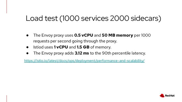 ● The Envoy proxy uses 0.5 vCPU and 50 MB memory per 1000
requests per second going through the proxy.
● Istiod uses 1 vCPU and 1.5 GB of memory.
● The Envoy proxy adds 3.12 ms to the 90th percentile latency.
https://istio.io/latest/docs/ops/deployment/performance-and-scalability/
Load test (1000 services 2000 sidecars)
