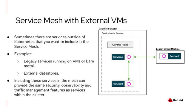 Service Mesh with External VMs
● Sometimes there are services outside of
Kubernetes that you want to include in the
Service Mesh.
● Examples:
○ Legacy services running on VMs or bare
metal.
○ External datastores.
● Including these services in the mesh can
provide the same security, observability and
traffic management features as services
within the cluster.
Service A
Service B
Service Mesh: foo.com
Service C
Control Plane
OpenShift Cluster
Legacy Virtual Machine
