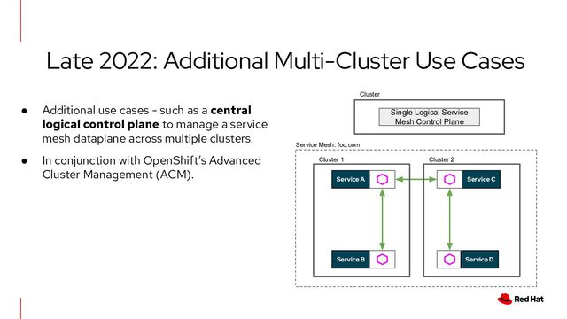 Late 2022: Additional Multi-Cluster Use Cases
● Additional use cases - such as a central
logical control plane to manage a service
mesh dataplane across multiple clusters.
● In conjunction with OpenShift’s Advanced
Cluster Management (ACM).
Service A
Service B
Service Mesh: foo.com
Service C
Service D
Single Logical Service
Mesh Control Plane
Cluster 2
Cluster 1
Cluster
