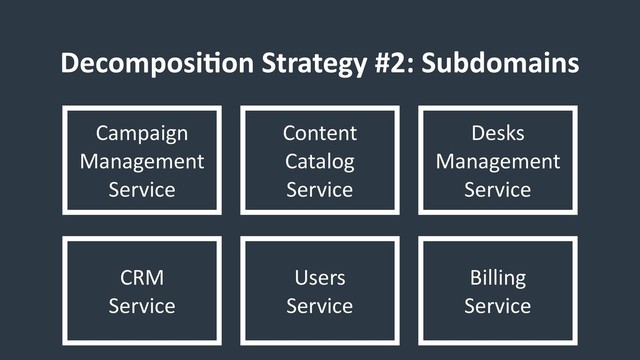 Decomposi9on Strategy #2: Subdomains
Campaign
Management
Service
Content
Catalog
Service
Desks
Management
Service
CRM
Service
Users
Service
Billing
Service
