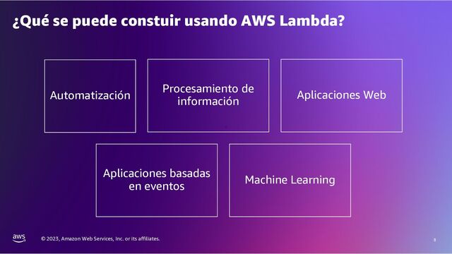 © 2023, Amazon Web Services, Inc. or its affiliates. 8
¿Qué se puede constuir usando AWS Lambda?
Automatización
Procesamiento de
información
Aplicaciones Web
Aplicaciones basadas
en eventos
Machine Learning
