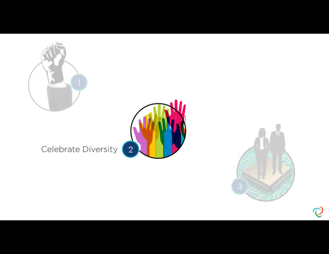 Celebrate Diversity
1
2
3
