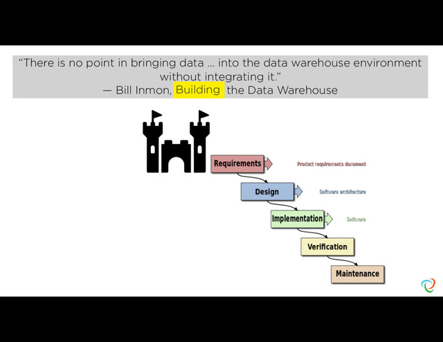 “There is no point in bringing data … into the data warehouse environment
without integrating it.”
— Bill Inmon, Building the Data Warehouse
Building
