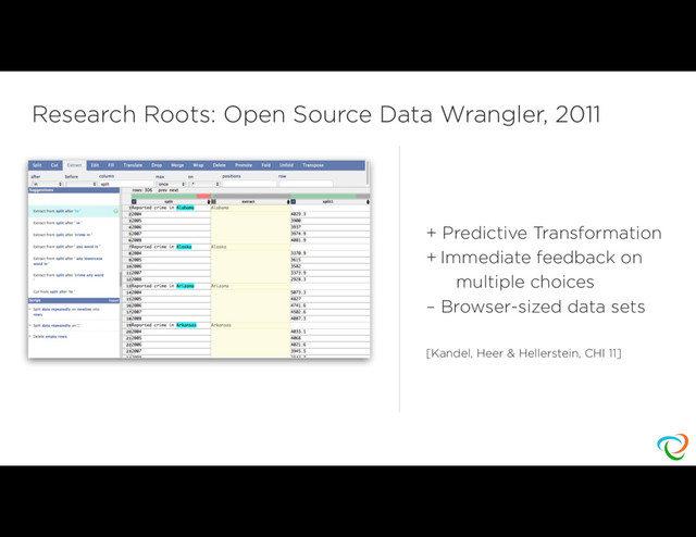 Research Roots: Open Source Data Wrangler, 2011
+ Predictive Transformation
+ Immediate feedback on 
multiple choices
– Browser-sized data sets
[Kandel, Heer & Hellerstein, CHI 11]
