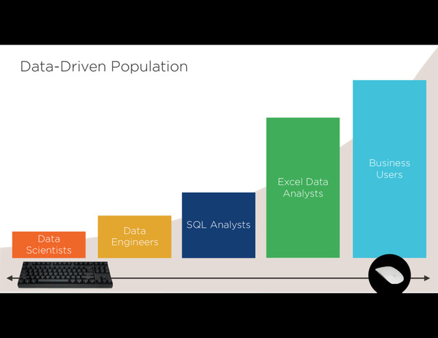 Data
Scientists
Data
Engineers
SQL Analysts
Excel Data
Analysts
Business
Users
Data-Driven Population
