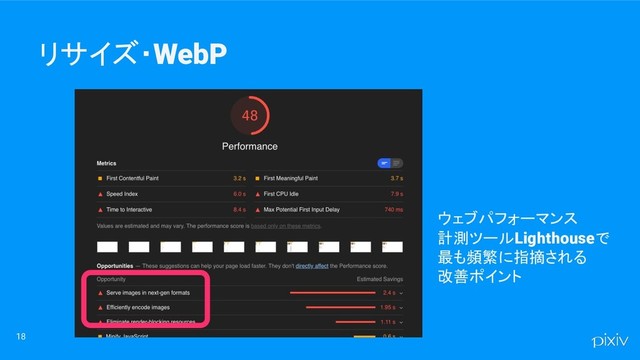 リサイズ・WebP
18
ウェブパフォーマンス
計測ツールLighthouseで
最も頻繁に指摘される
改善ポイント
