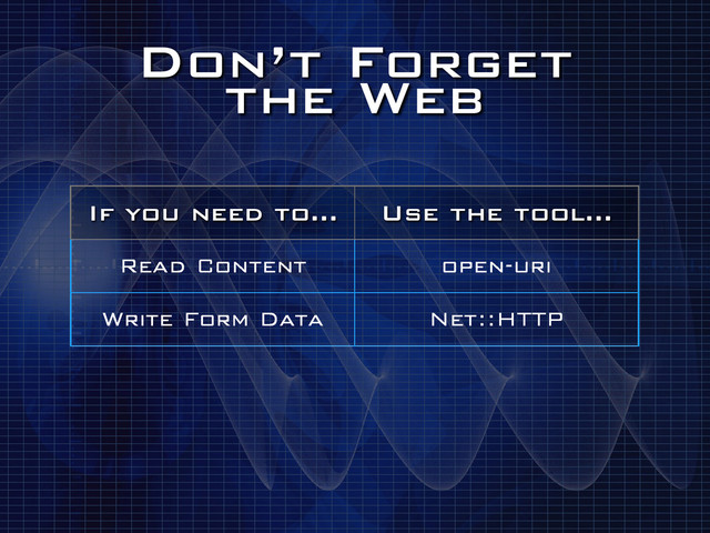 Don’t Forget
the Web
If you need to… Use the tool…
Read Content open-uri
Write Form Data Net::HTTP
