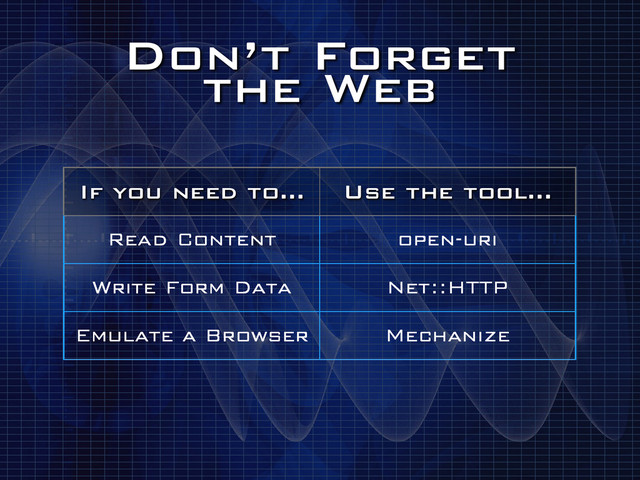 Don’t Forget
the Web
If you need to… Use the tool…
Read Content open-uri
Write Form Data Net::HTTP
Emulate a Browser Mechanize
