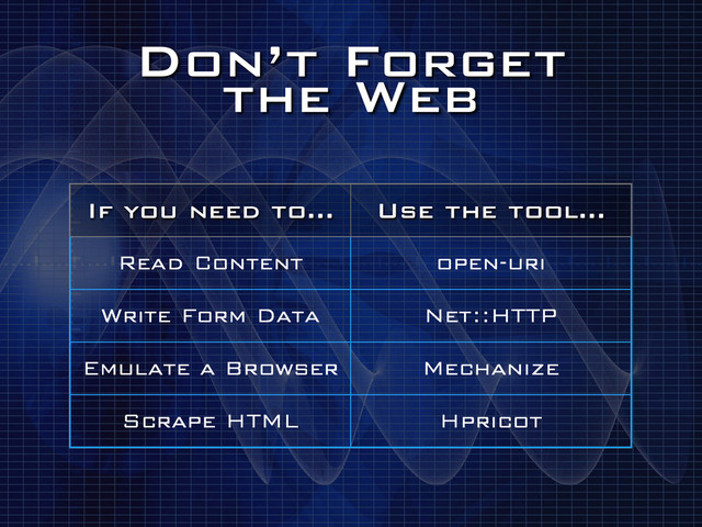 Don’t Forget
the Web
If you need to… Use the tool…
Read Content open-uri
Write Form Data Net::HTTP
Emulate a Browser Mechanize
Scrape HTML Hpricot
