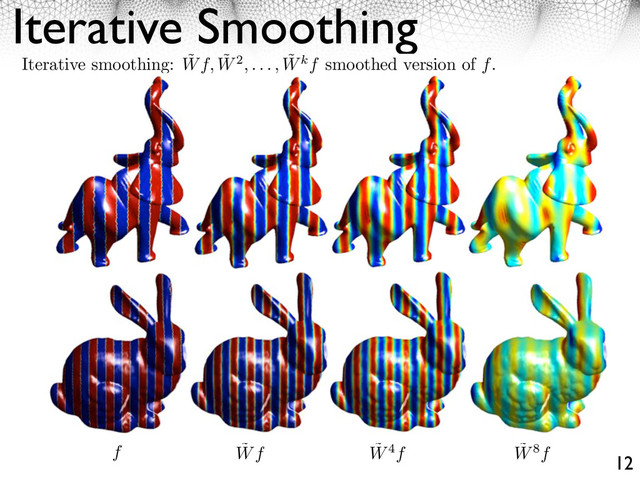 Iterative Smoothing
12
Iterative smoothing: ˜
Wf, ˜
W2, . . . , ˜
Wkf smoothed version of f.
f ˜
Wf ˜
W4f ˜
W8f
