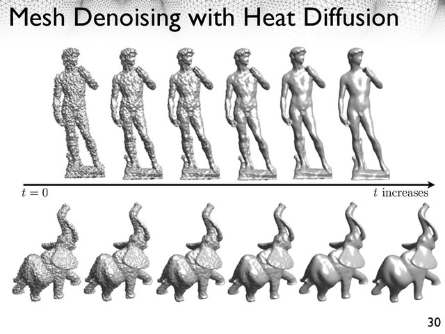 Mesh Denoising with Heat Diffusion
30
t = 0 t increases
