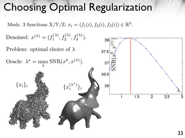 Choosing Optimal Regularization
33
Mesh: 3 functions X/Y/Z: xi
= (f1
(i), f2
(i), f3
(i)) R3.
{xi
}i
Denoised: x( ) = (f( )
1
, f( )
2
, f( )
3
).
Problem: optimal choice of
Oracle: ⇥ = max SNR(x0, x( )).
{x( )
i
}i
SNR(x0, x(t))
