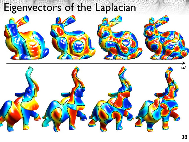 Eigenvectors of the Laplacian
38
