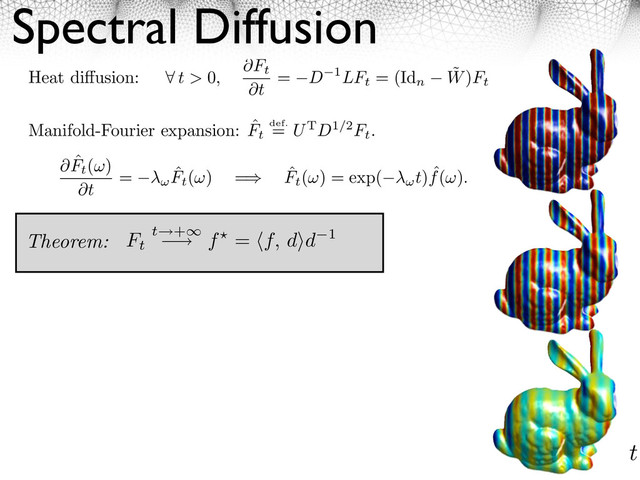 Spectral Diffusion
Heat di usion: ⇥ t > 0,
Ft
t
= D 1LFt
= (Id
n
˜
W)Ft
Manifold-Fourier expansion: ˆ
Ft
def.
= UTD1/2Ft
.
⇤ ˆ
Ft
(⇥)
⇤t
= ˆ
Ft
(⇥) =⇥ ˆ
Ft
(⇥) = exp( t) ˆ
f(⇥).
Theorem: Ft
t +
f = f, d d 1
t

