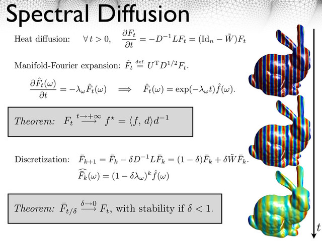 Spectral Diffusion
Heat di usion: ⇥ t > 0,
Ft
t
= D 1LFt
= (Id
n
˜
W)Ft
Manifold-Fourier expansion: ˆ
Ft
def.
= UTD1/2Ft
.
Discretization: ¯
Fk+1
= ¯
Fk D 1L ¯
Fk
= (1 ) ¯
Fk
+ ˜
W ¯
Fk.
¯
Fk
(⇤) = (1 ⇥ )k ˆ
f(⇤)
⇤ ˆ
Ft
(⇥)
⇤t
= ˆ
Ft
(⇥) =⇥ ˆ
Ft
(⇥) = exp( t) ˆ
f(⇥).
Theorem: ¯
Ft/
0
⇥ Ft
, with stability if < 1.
Theorem: Ft
t +
f = f, d d 1
t
