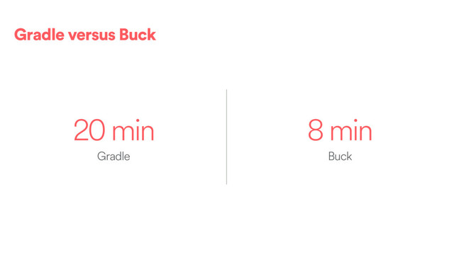 20 min 8 min
Buck
Gradle
Gradle versus Buck
