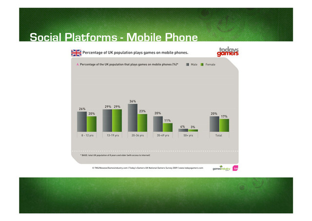 Social Platforms - Mobile Phone
