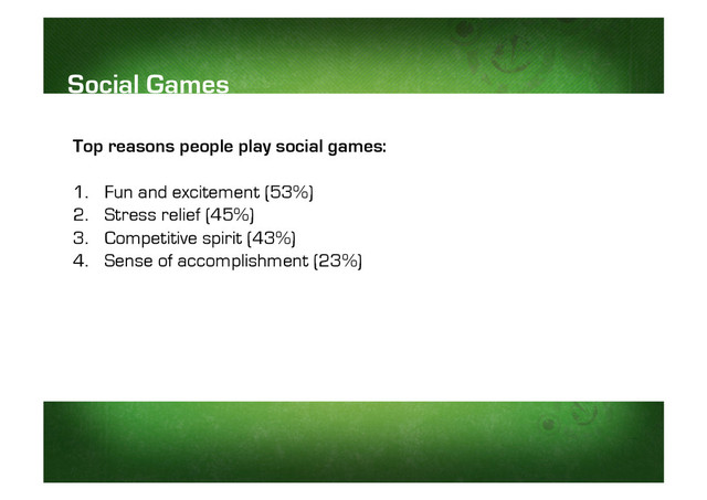 Top reasons people play social games:
1.  Fun and excitement (53%)
2.  Stress relief (45%)
3.  Competitive spirit (43%)
4.  Sense of accomplishment (23%)
Social Games
