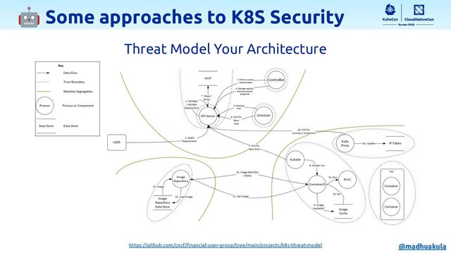 🤖 Some approaches to K8S Security
https://github.com/cncf/ﬁnancial-user-group/tree/main/projects/k8s-threat-model
Threat Model Your Architecture
@madhuakula

