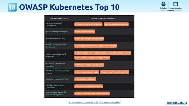 🔟 OWASP Kubernetes Top 10
https://owasp.org/www-project-kubernetes-top-ten/ @madhuakula

