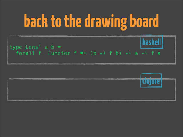 !
type Lens’ a b =
forall f. Functor f => (b -> f b) -> a -> f a
back to the drawing board
haskell
!
!
clojure
