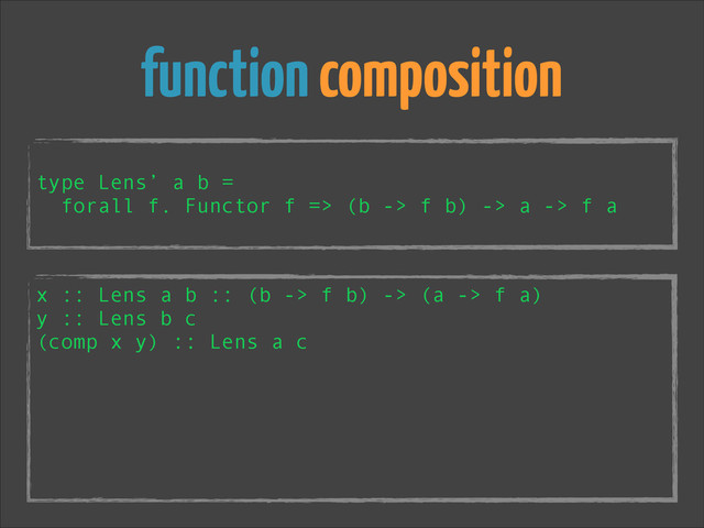function composition
!
type Lens’ a b =
forall f. Functor f => (b -> f b) -> a -> f a
x :: Lens a b :: (b -> f b) -> (a -> f a)
y :: Lens b c
(comp x y) :: Lens a c
!
!
!
!
!
