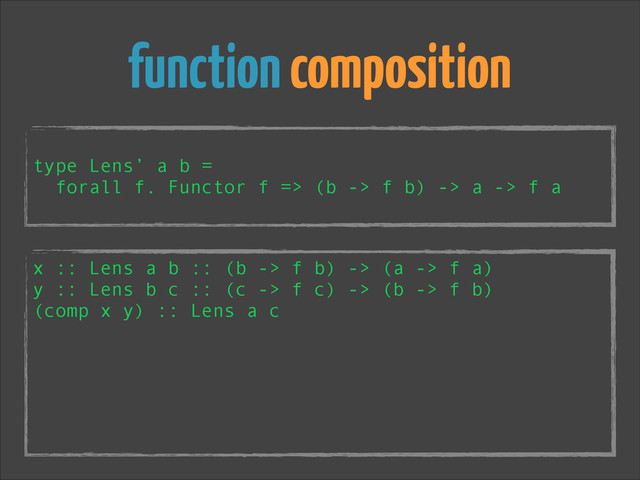 function composition
!
type Lens’ a b =
forall f. Functor f => (b -> f b) -> a -> f a
x :: Lens a b :: (b -> f b) -> (a -> f a)
y :: Lens b c :: (c -> f c) -> (b -> f b)
(comp x y) :: Lens a c
!
!
!
!
!
