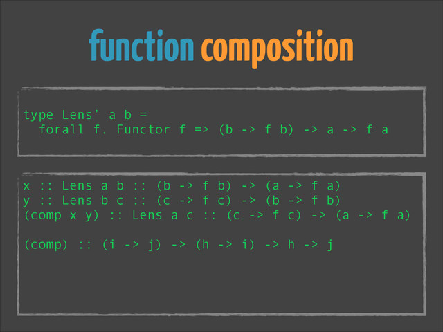 function composition
!
type Lens’ a b =
forall f. Functor f => (b -> f b) -> a -> f a
x :: Lens a b :: (b -> f b) -> (a -> f a)
y :: Lens b c :: (c -> f c) -> (b -> f b)
(comp x y) :: Lens a c :: (c -> f c) -> (a -> f a)
!
(comp) :: (i -> j) -> (h -> i) -> h -> j
!
!
!

