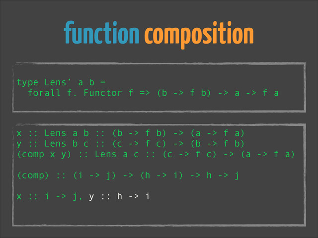 function composition
!
type Lens’ a b =
forall f. Functor f => (b -> f b) -> a -> f a
x :: Lens a b :: (b -> f b) -> (a -> f a)
y :: Lens b c :: (c -> f c) -> (b -> f b)
(comp x y) :: Lens a c :: (c -> f c) -> (a -> f a)
!
(comp) :: (i -> j) -> (h -> i) -> h -> j
!
x :: i -> j, y :: h -> i
!
