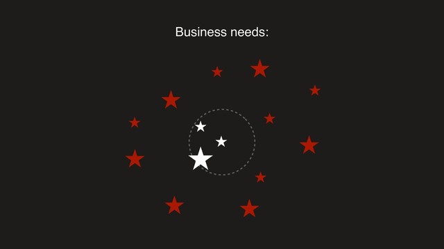 Business needs:
