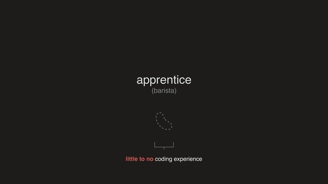 little to no coding experience
apprentice
(barista)
