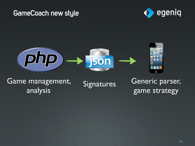 GameCoach new style
14
Game management,
analysis
Signatures Generic parser,
game strategy

