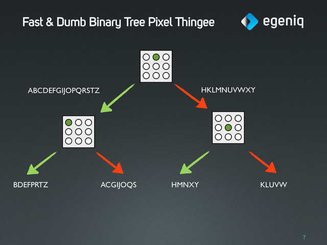 Fast & Dumb Binary Tree Pixel Thingee
7
ABCDEFGIJOPQRSTZ HKLMNUVWXY
BDEFPRTZ ACGIJOQS HMNXY KLUVW
