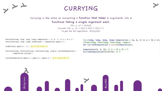 @algrison
@yot88
CURRYING
Currying is the same as converting a function that takes n arguments into n
functions taking a single argument each.
F(x, y, z) = z(x(y))
Curried: F(x, y, z) = F(y) { F(z) { F(x) } }
To get the full application: F(x)(y)(z)
