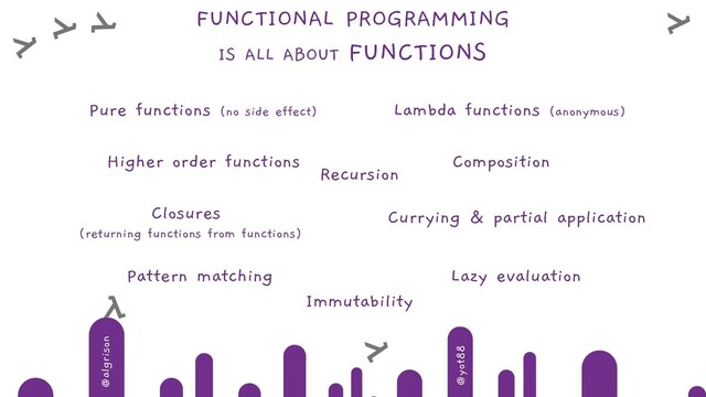 @algrison
@yot88
FUNCTIONAL PROGRAMMING
IS ALL ABOUT FUNCTIONS
Lazy evaluation
Pure functions (no side effect) Lambda functions (anonymous)
Higher order functions Composition
Closures
(returning functions from functions)
Currying & partial application
Immutability
Pattern matching
Recursion
