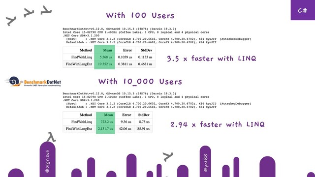 @algrison
@yot88
With 100 Users
With 10_000 Users
3.5 x faster with LINQ
2.94 x faster with LINQ
C#
