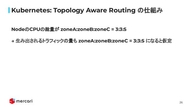 26
Kubernetes: Topology Aware Routing の仕組み
NodeのCPUの総量が zoneA:zoneB:zoneC = 3:3:5
→ 生み出されるトラフィックの量も zoneA:zoneB:zoneC = 3:3:5 になると仮定
