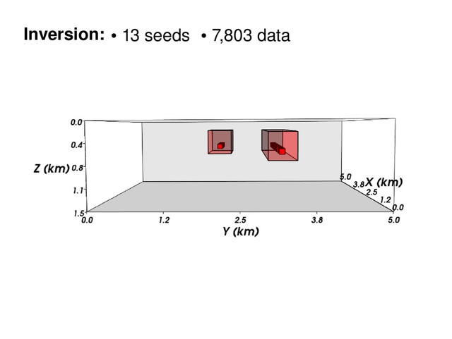 Inversion: ●
13 seeds ●
7,803 data
