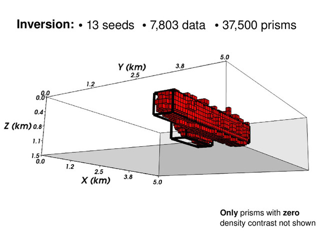 Inversion: ●
7,803 data ●
37,500 prisms
●
13 seeds
Only prisms with zero
density contrast not shown
