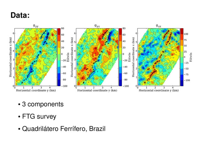 Data:
●
3 components
●
FTG survey
●
Quadrilátero Ferrífero, Brazil
