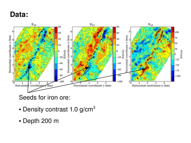 Data:
Seeds for iron ore:
●
Density contrast 1.0 g/cm3
●
Depth 200 m
